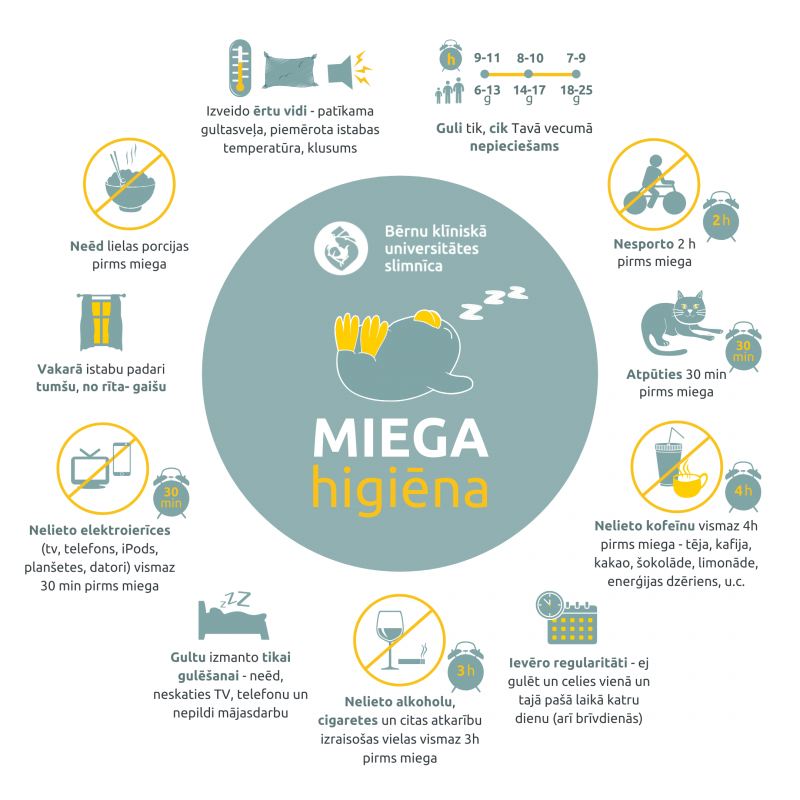 miega_higiena