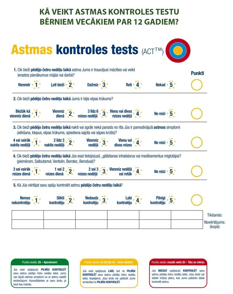 Astmas kontroles tests bērniem virs 12 gadu vecuma