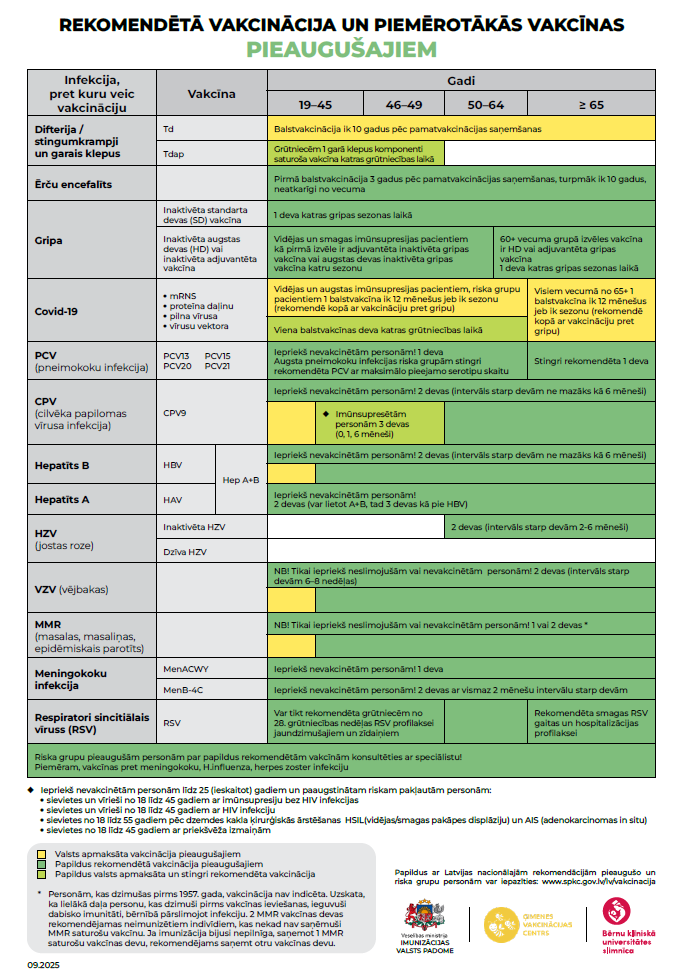 REKOMENDĒTĀ VAKCINĀCIJA UN PIEMĒROTĀKĀS VAKCĪNAS PIEAUGUŠAJIEM