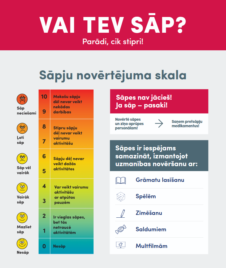 sāpju izvērtēšanas skala