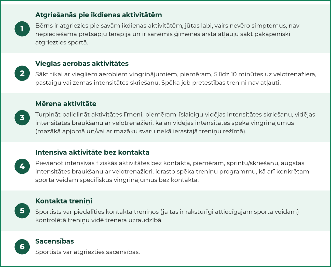 galvas trauma